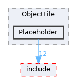 Placeholder
