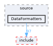 DataFormatters