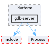 gdb-server