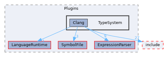 TypeSystem