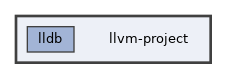 llvm-project