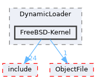 FreeBSD-Kernel