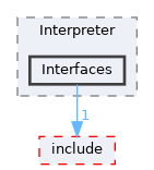 Interfaces