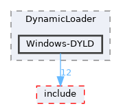 Windows-DYLD