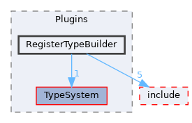 RegisterTypeBuilder