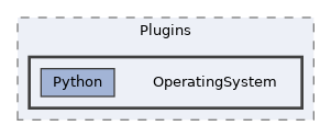 OperatingSystem