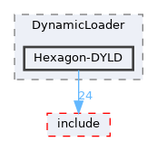 Hexagon-DYLD